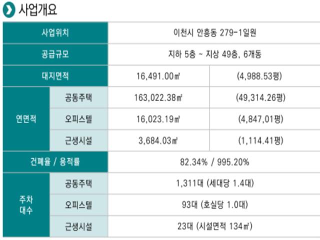 이천 서희스타힐스 스카이 사업개요